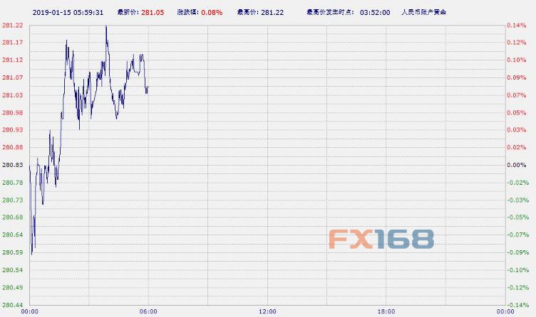 今日中国工商银行黄金价格，市场动态与投资策略分析