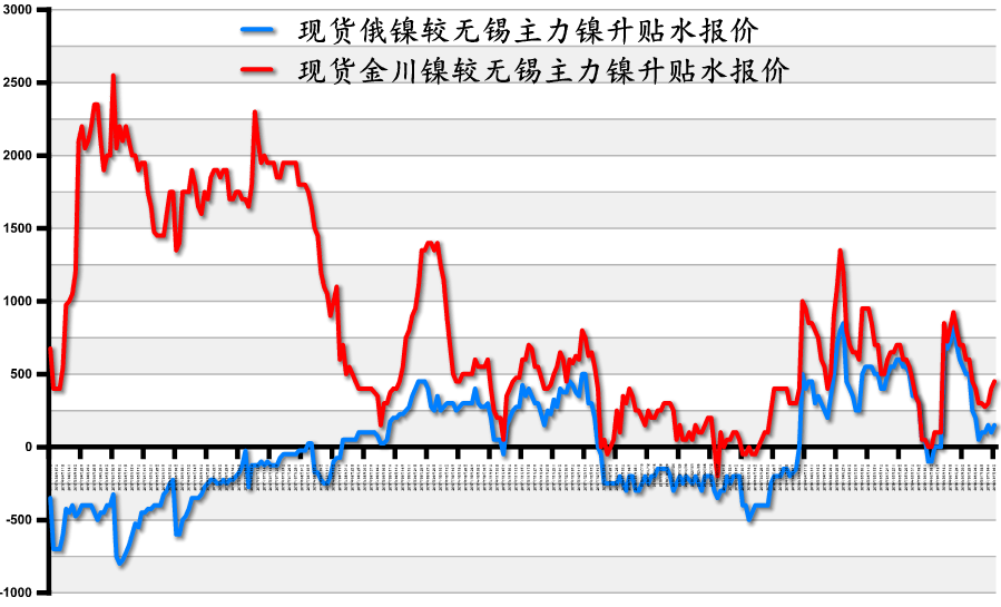 电解镍价格最新行情，市场动态与影响因素深度剖析