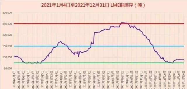 铜价风云，2023年全球铜市场价格走势深度剖析