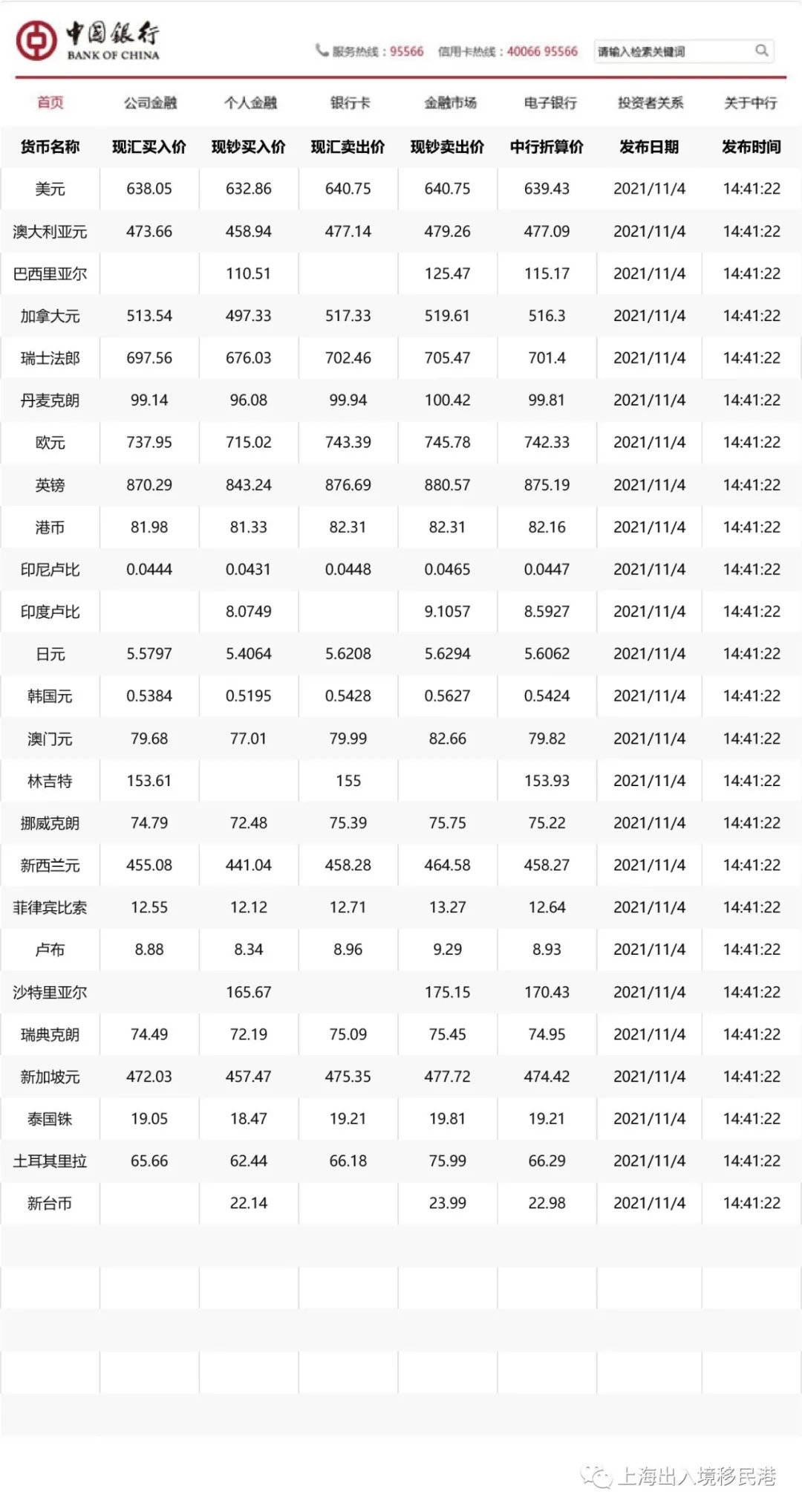 工商银行外汇牌价，今日汇率查询全攻略