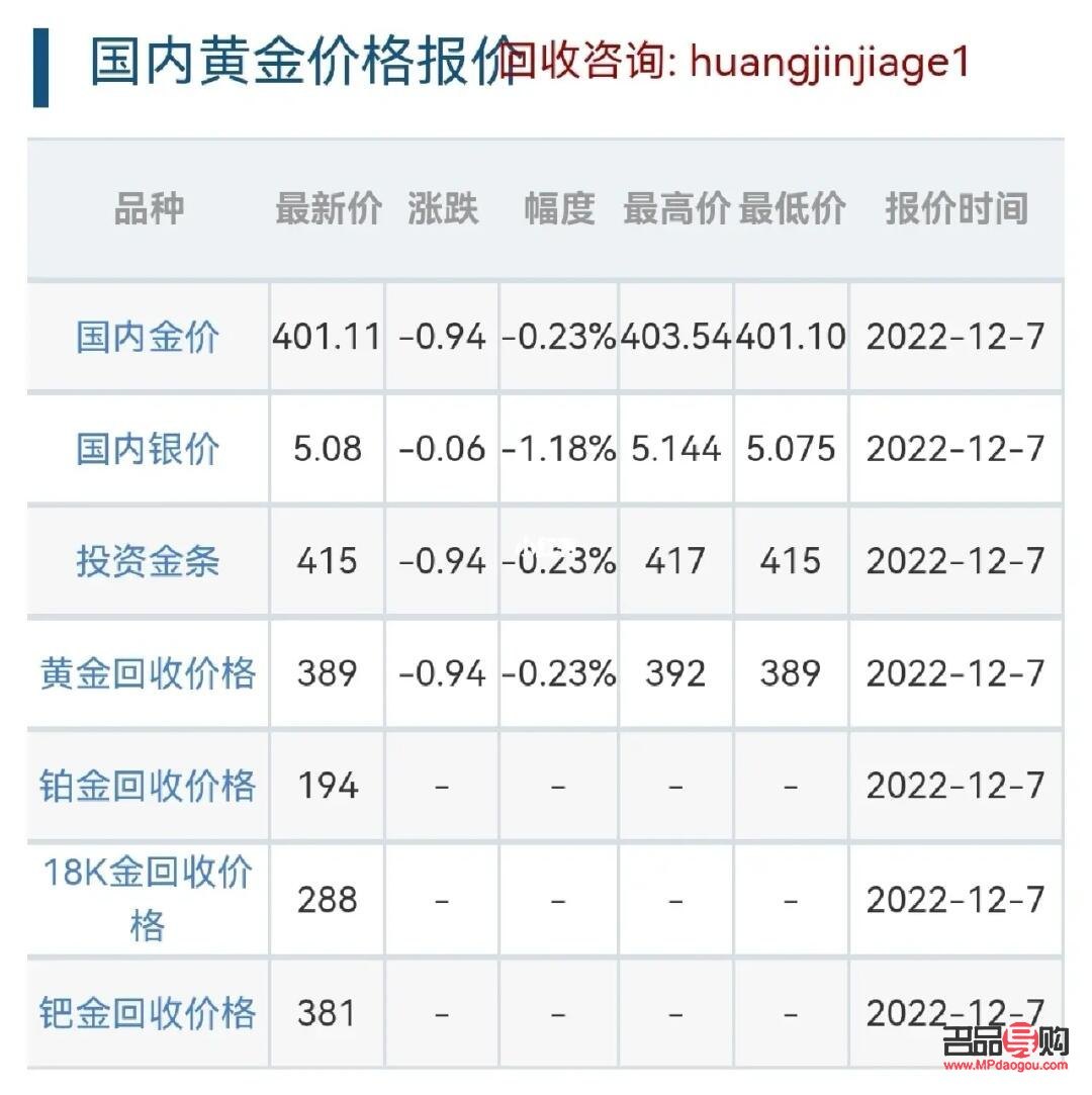 理财金条，当前市场价格与投资价值分析