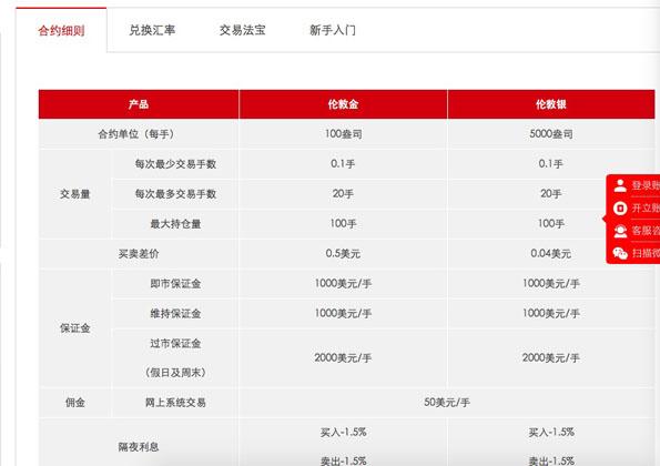 伦敦金网上交易平台，安全、便捷与全球化的投资新选择
