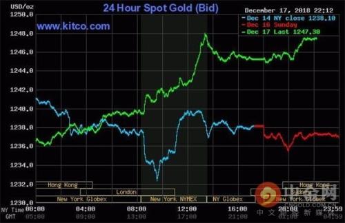 黄金市场的波动，金价暴跌——是时候入手黄金了吗？