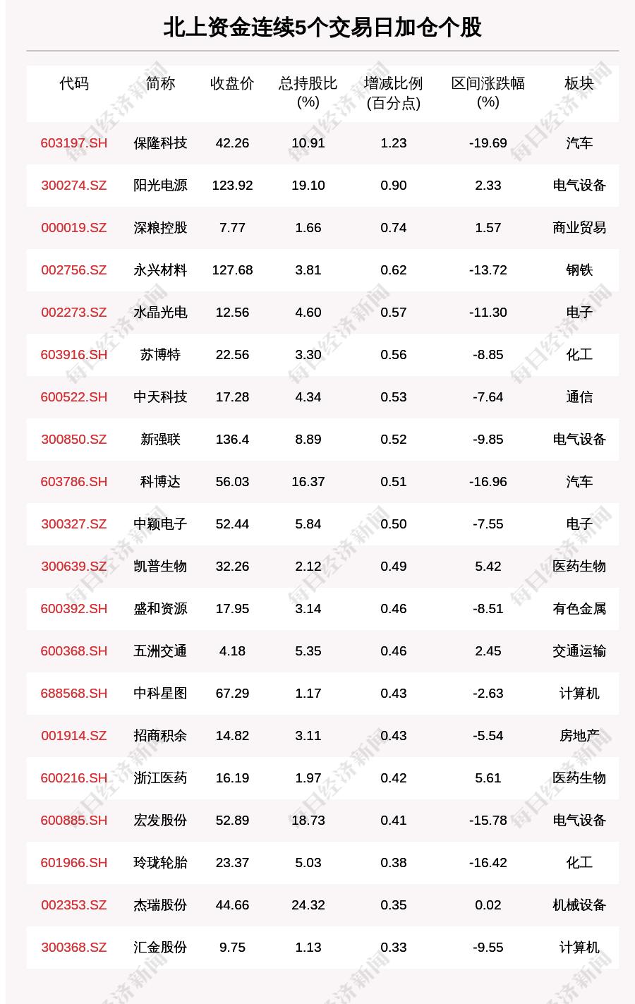 今日金价，上海黄金交易所的波动与市场动态