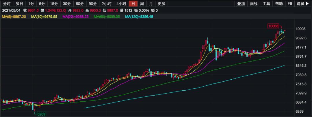 铜价风云，全球市场动态与未来趋势分析