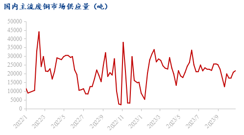 最近废铜回收价格，市场动态与趋势分析