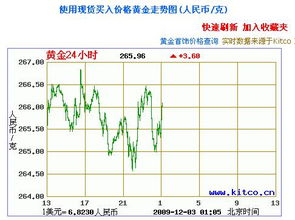 黄金价格 第3页