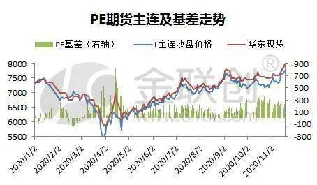 聚乙烯期货价格实时行情，市场动态与影响因素深度剖析