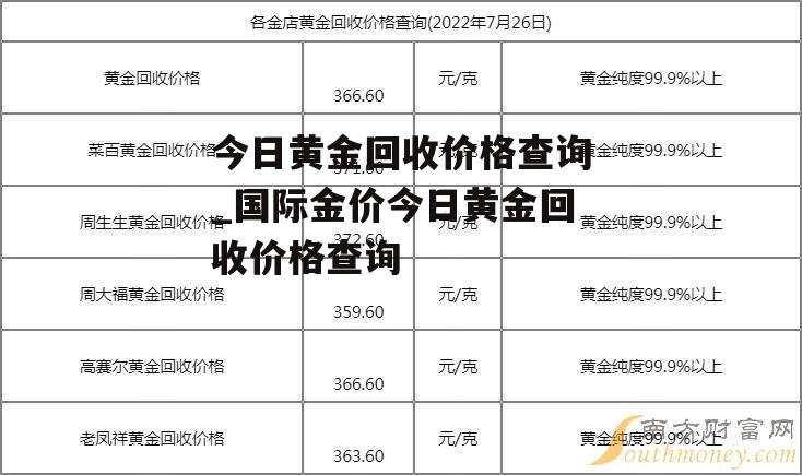 今日工商银行黄金回收价格查询指南