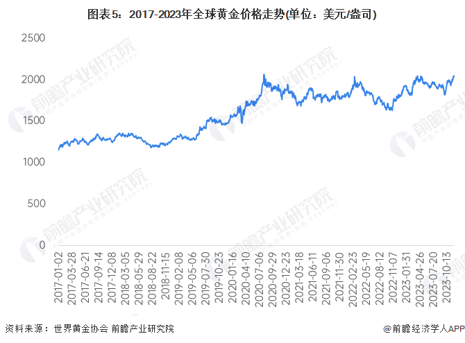 2021年黄金价格趋势走向，波动与机遇并存的一年