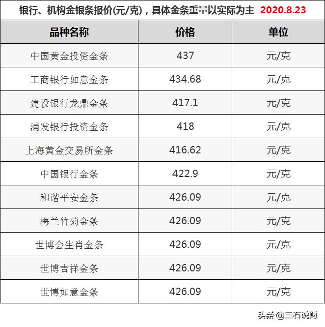 今日老庙黄金回收价格一探究竟