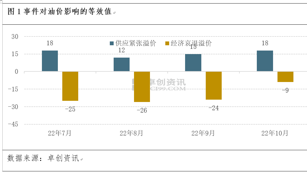 今日油价，汽油价格波动与影响分析