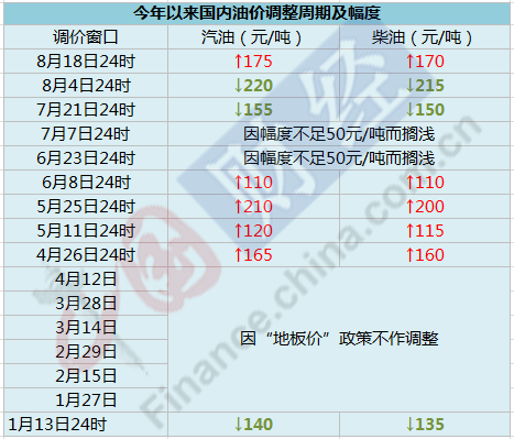 中国成品油价格网官网，透明化、实时化的油价信息平台