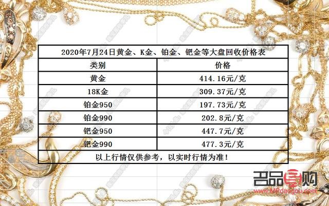 今日金价 第2页