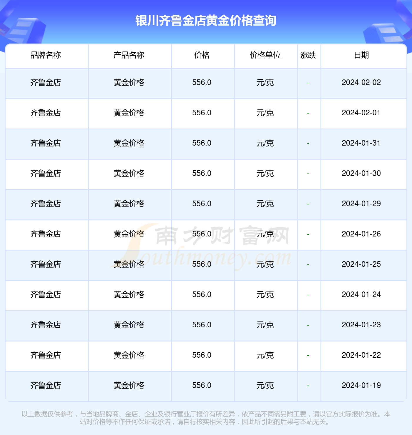 黄金价格，一克黄金的金彩世界