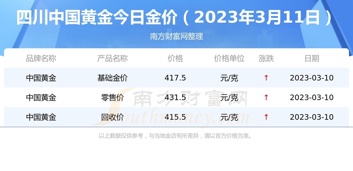 四川黄金价格今日一克多少？——市场动态与投资指南