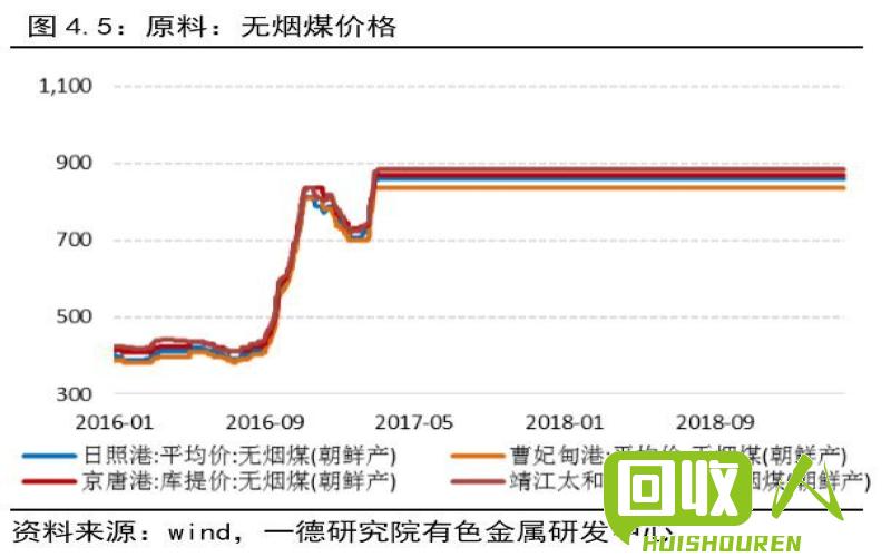 废镍价格今日报价，市场动态与未来展望