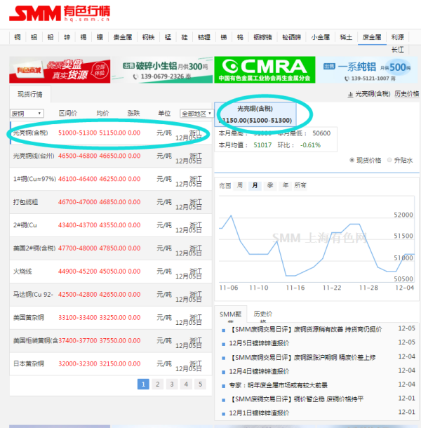 2023年废铜回收价格今日价，市场动态与趋势分析