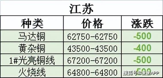 铜，最新铜价行情深度解析