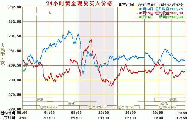 今日工行纸黄金价格深度解析与查询指南