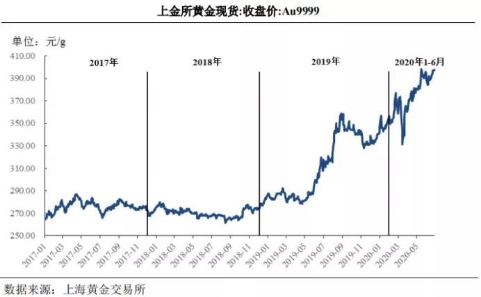 今日老凤祥黄金价格及回收行情解析