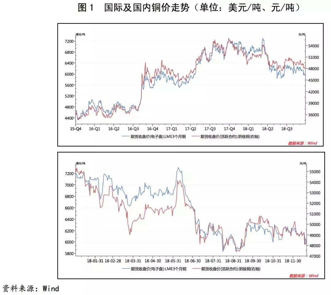 铜价最新价格，市场动态与影响因素分析