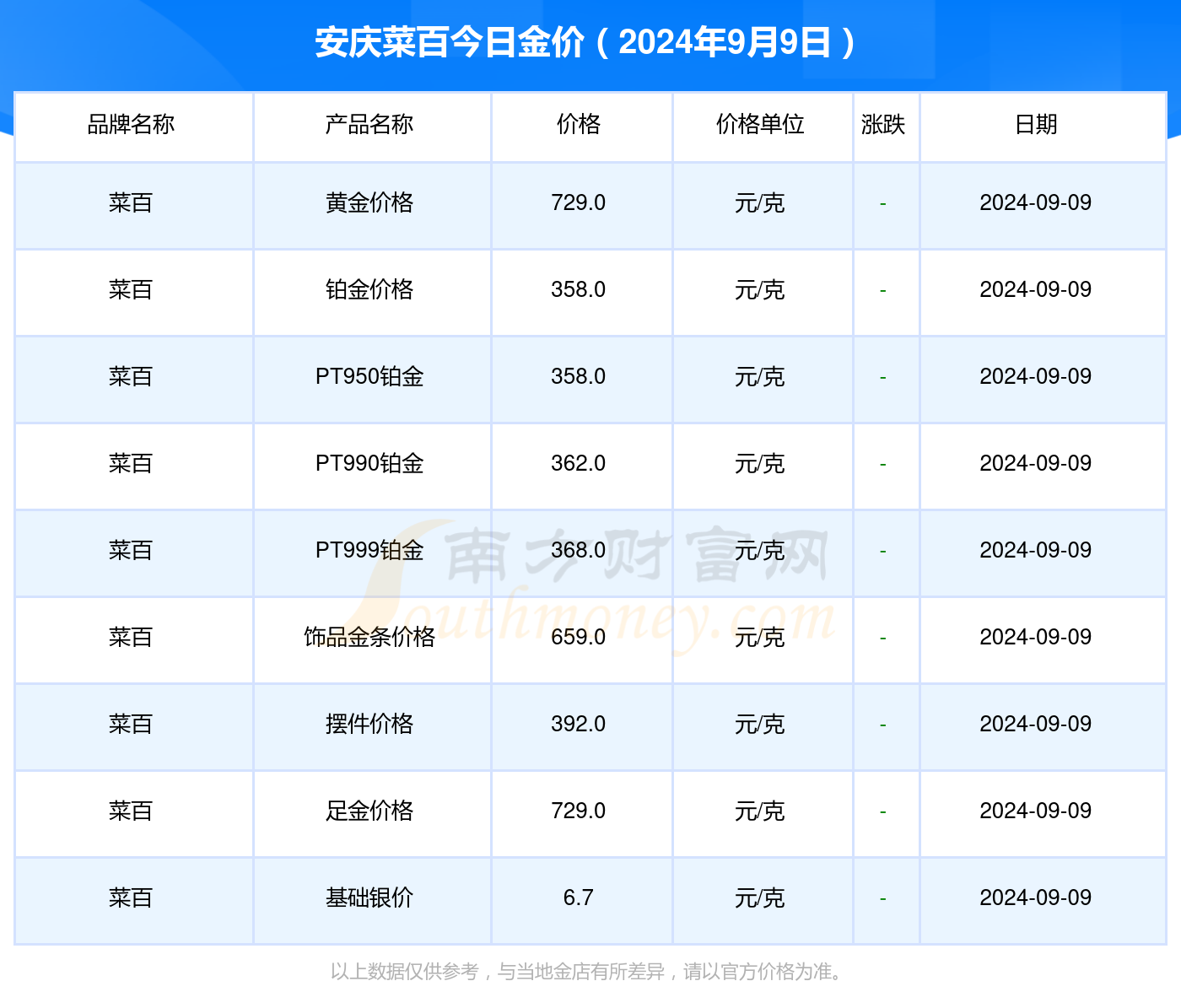 菜百今日金价，市场动态与投资指南