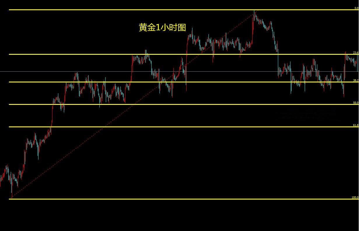 今日金价，国际金价走势图深度解析与未来展望