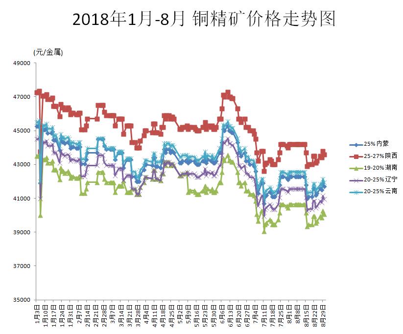 1公斤废铜价格表，解析市场动态与影响因素