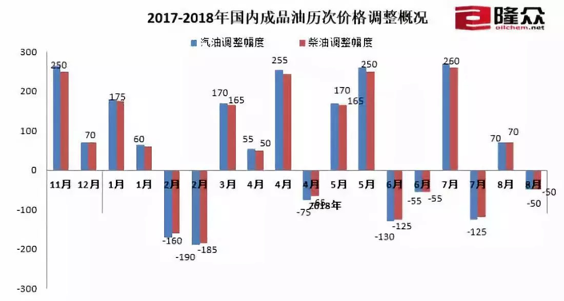 今晚油价有调整，背后的原因与影响分析