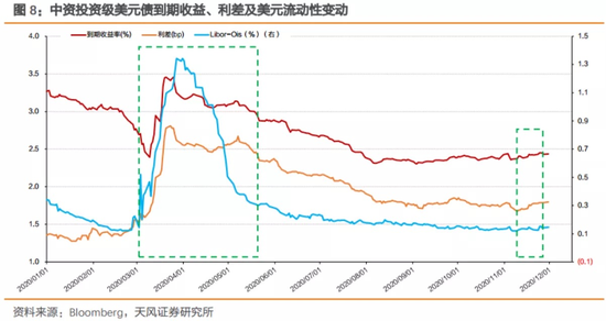 2021年下半年美元能否升值，多重因素交织下的市场展望