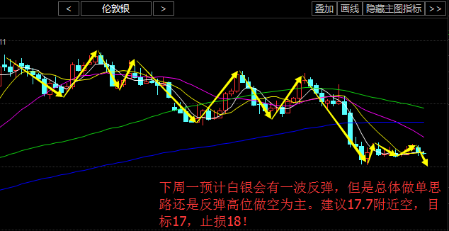 实时追踪，现货白银与期货行情的深度解析