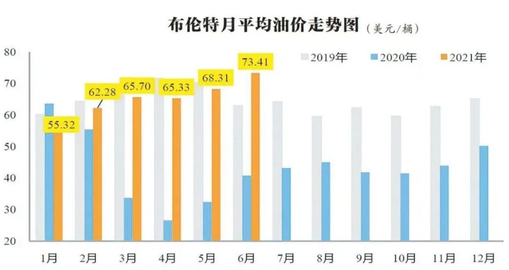 1月19日油价调整消息，影响、原因与未来展望