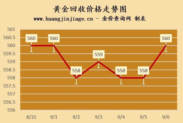 回收指南