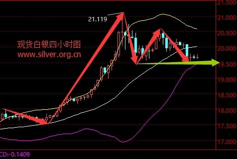 白银价格20年走势图，从波动中寻找投资机遇