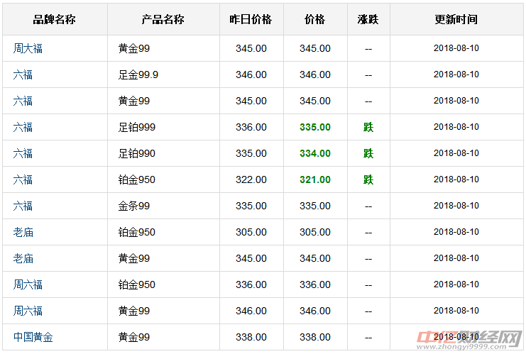 今日老凤祥黄金价格，市场动态与投资分析