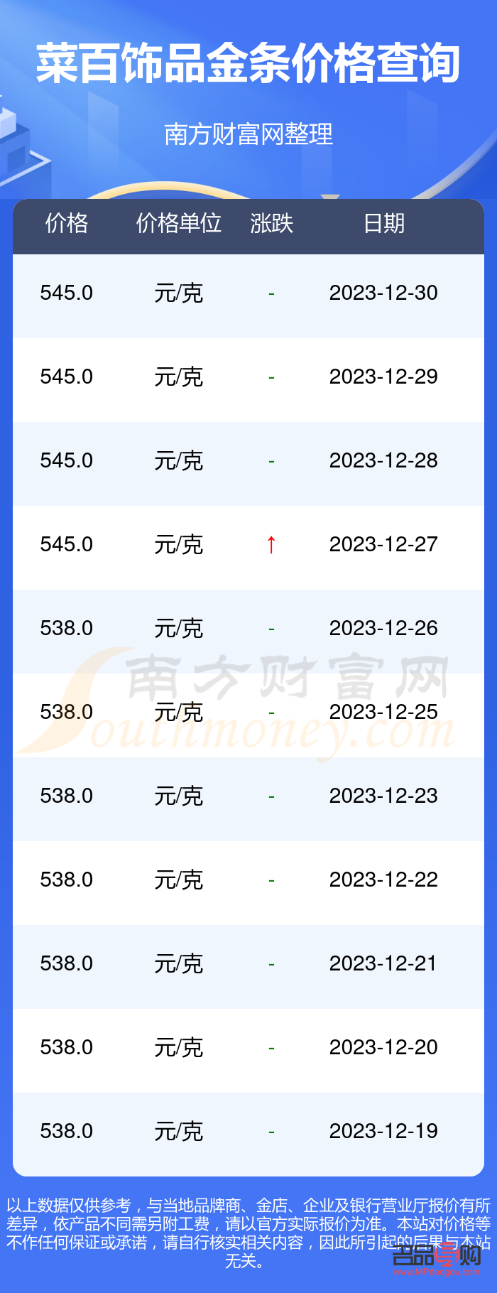 菜百金条回收价格，深度解析与最新动态