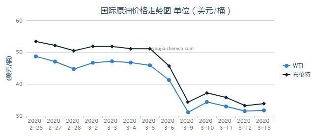 今日中石油92号油价最新报价，市场动态与消费者影响分析