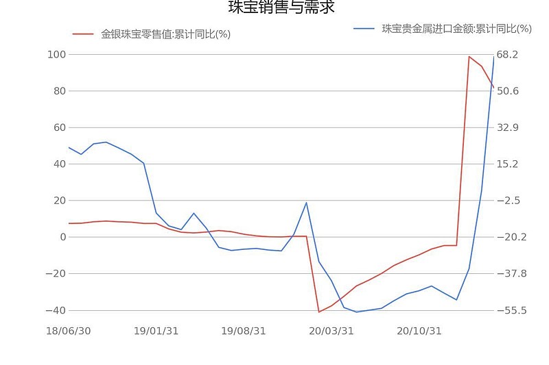 探索周六福今日黄金首饰价格，市场动态与消费者洞察