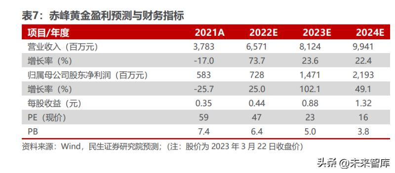 黄金价格，2023年市场动态与投资考量