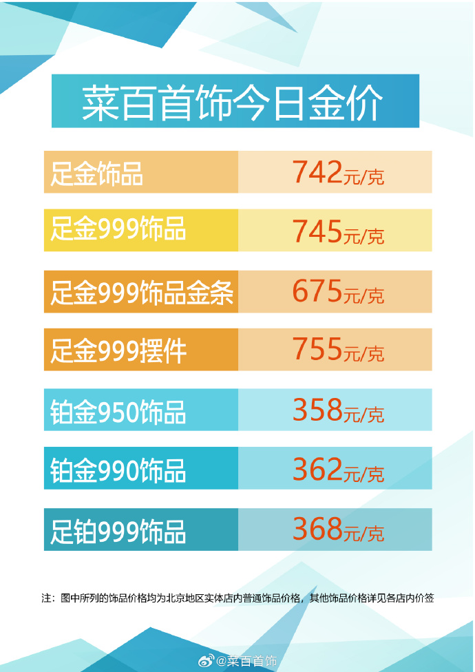 菜百金价查询表，解锁黄金投资新视角