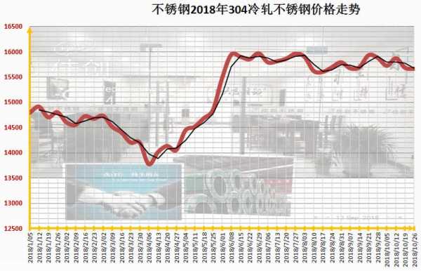 316不锈钢价格走势图，市场动态与未来展望