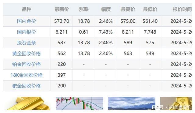 今日中国黄金价格与国际金价，全球视野下的市场动态