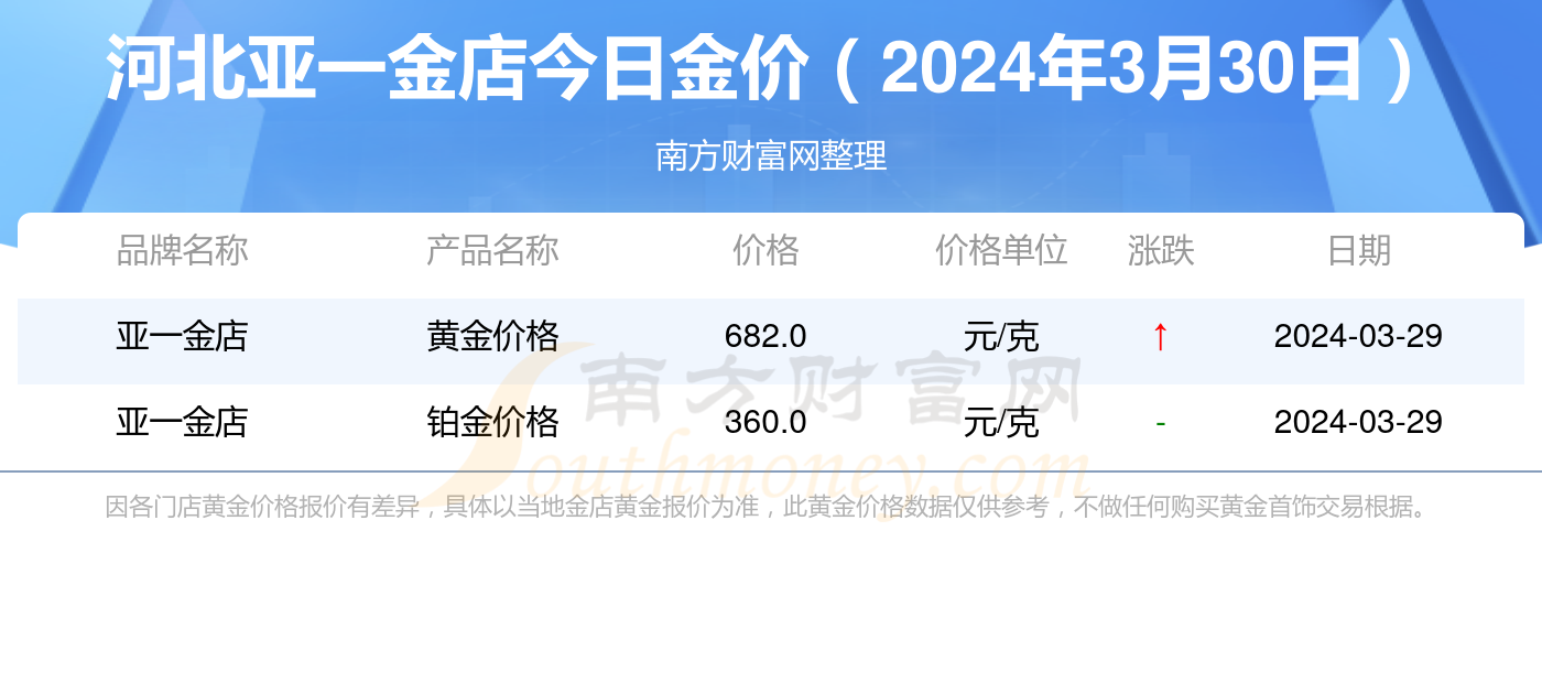 黄金价值，30克黄金的金彩世界