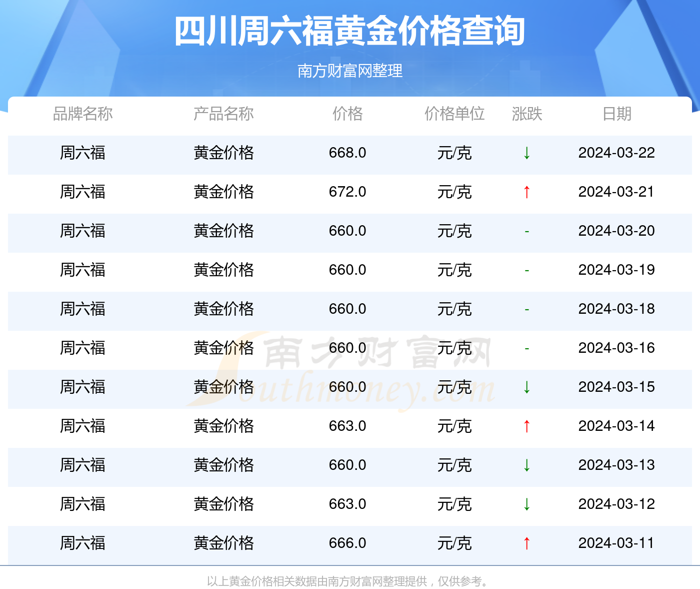 黄金价格探秘，99999纯度黄金每克价值几何？