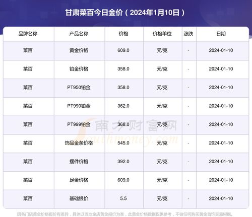 今日北京菜百金价查询，黄金市场的波动与消费者购买指南