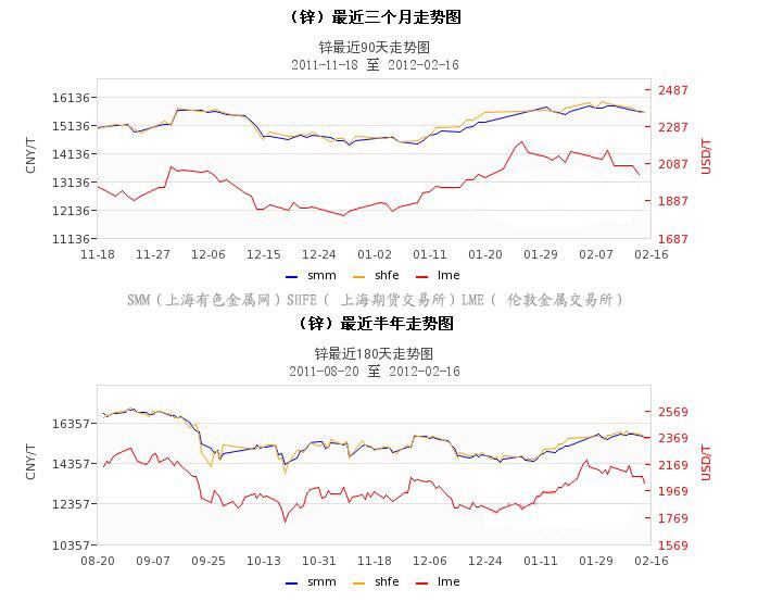 锌期货价格最新行情，市场动态与影响因素深度剖析