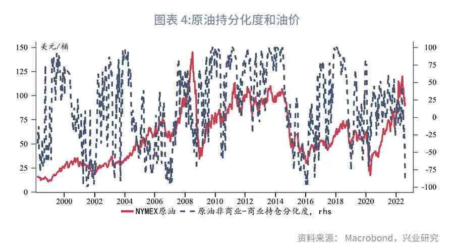 柴油价格未来行情，波动与趋势的深度剖析