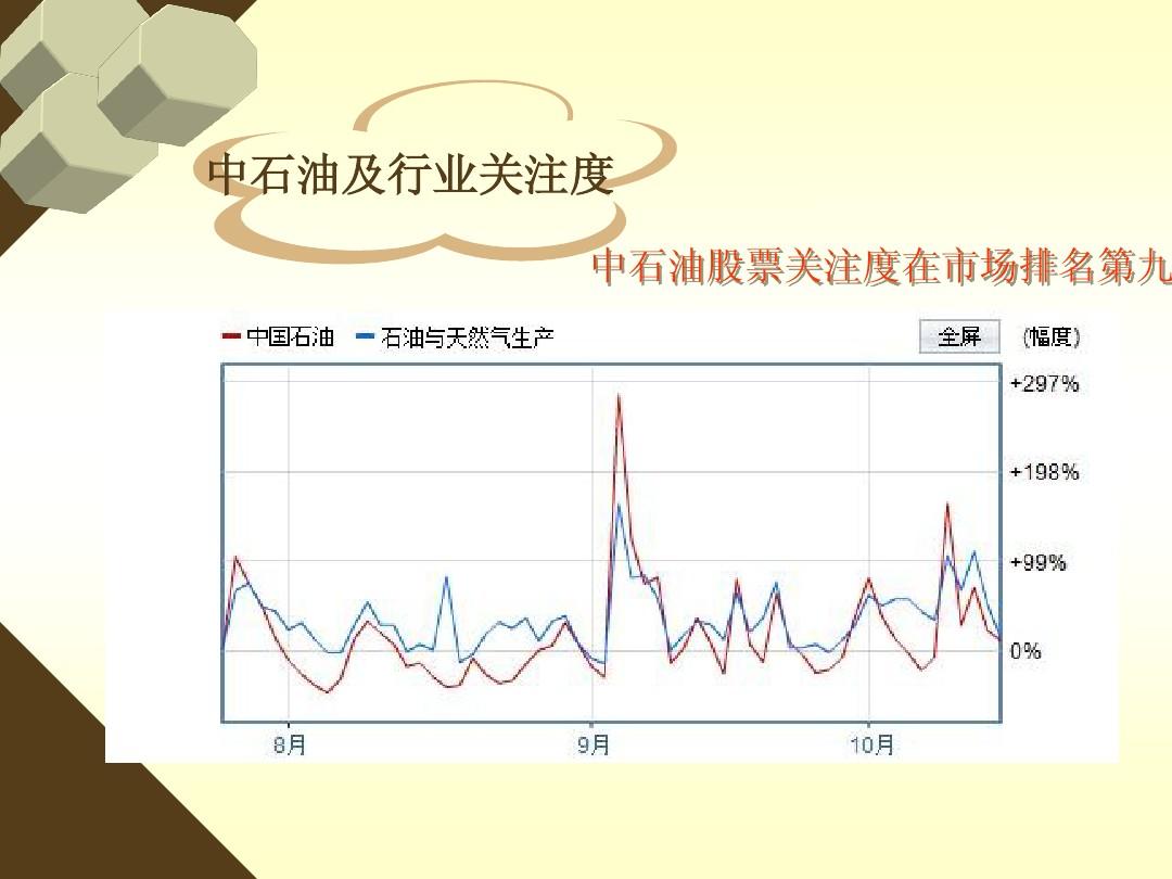 探索中国石油股票行情的波动与未来展望