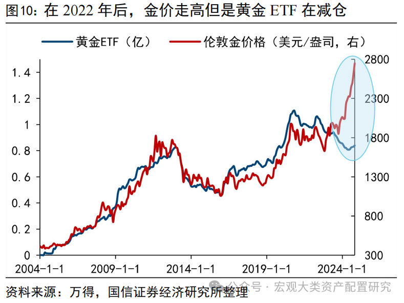 黄金价格走势，何时能见真金下跌？